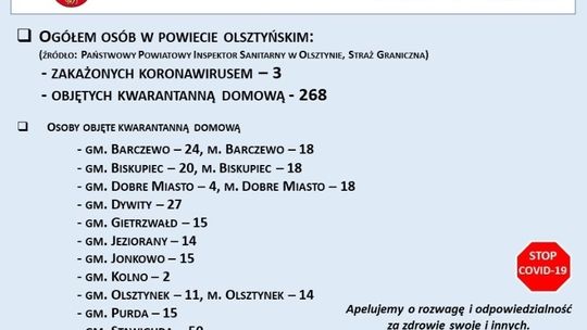 Koronawirus w powiecie 