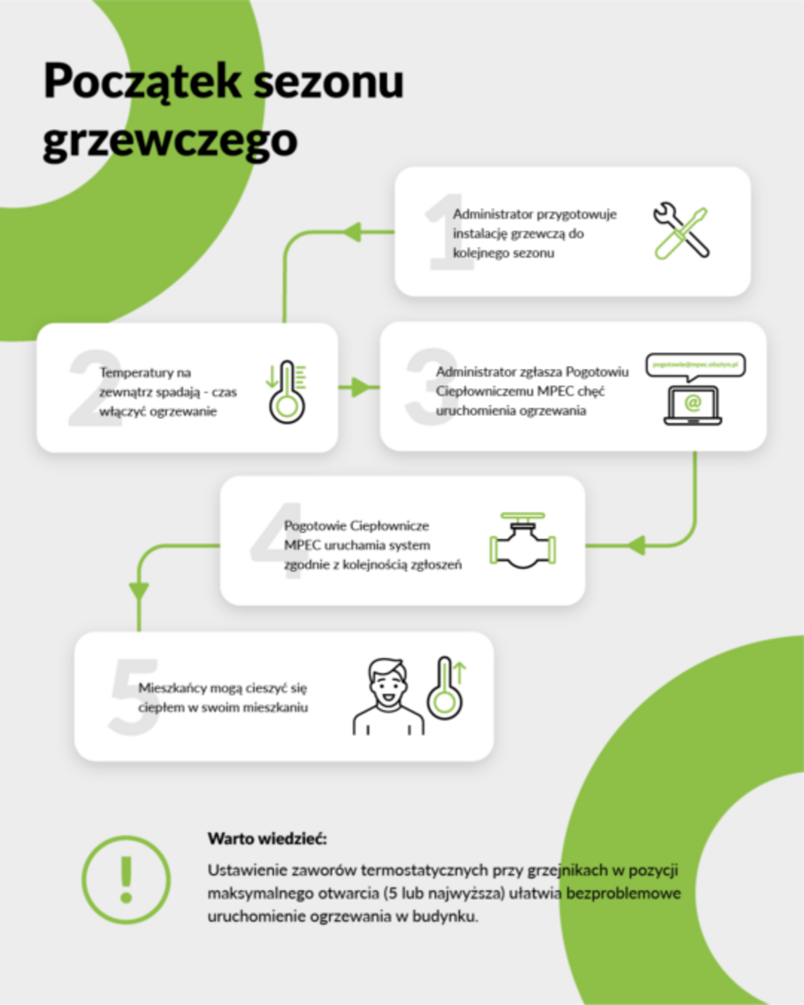 Olsztyn gotowy na sezon grzewczy Olsztyn gotowy na sezon grzewczy